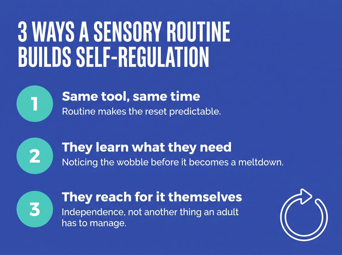 3 ways a sensory routine builds self-regulation